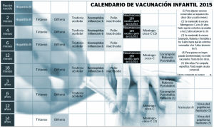 vacunación infantil 2015
